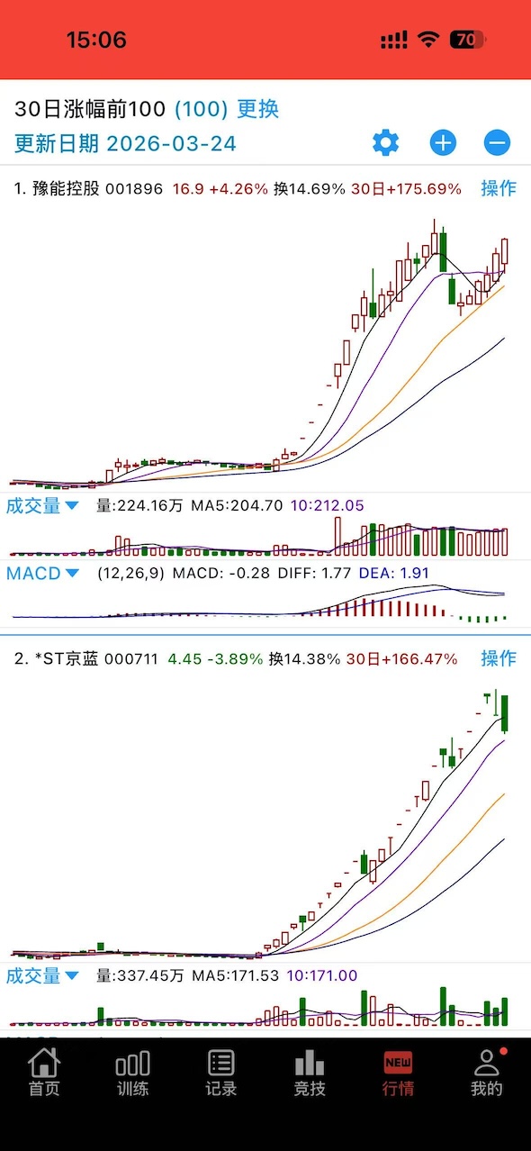 K线训练营