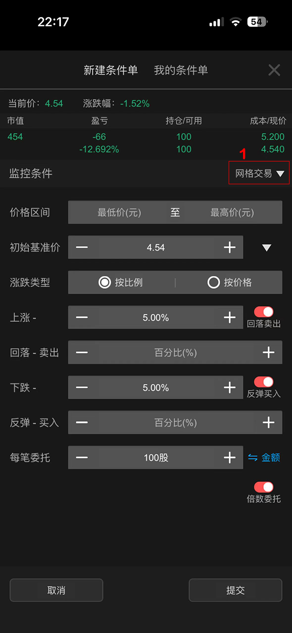 网格交易